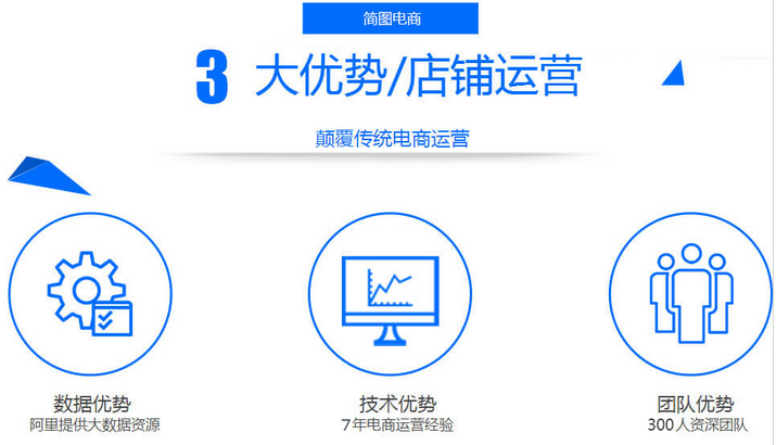 运营工作,更需要寻找团队优势,整合团队各种资源,带领和管理整个团队。而推广和营销工作,只是提高销量,打造爆款就行了,属于运营的一个小内容。运营是要发挥团队成员每个人的优点,方向一致,万众一心,尽最大努力把整个项目做好。团队是做事情最重要的因素,大家都知道,我就不说了。简图电商身边放心的武汉淘宝店托管管家。