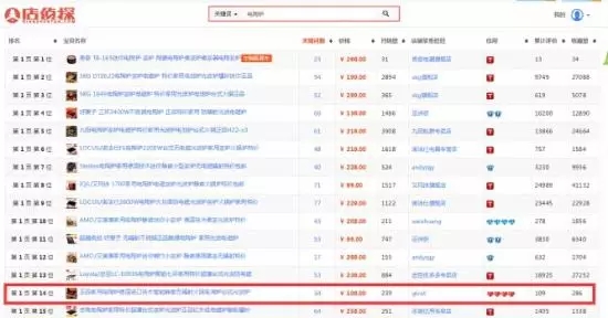 淘宝运营学习小结,淘宝运营实操心得800字