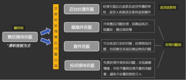 双十一后淘宝店铺代运营买家拒签包裹怎么办?