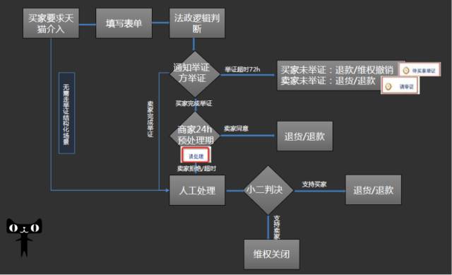 双十一后淘宝店铺代运营买家拒签包裹怎么办?_第1页_武汉分类广告论坛_职场_西祠胡同